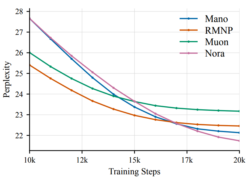 Nora: Normalized Orthogonal Row Alignment for Scalable Matrix Optimizer